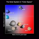 Los colores planetarios pueden guiarnos a nuevas Tierras