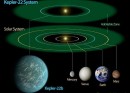 La NASA confirma la existencia de un planeta que podría ser habitable