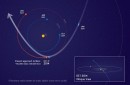 Un cometa envolverá Marte en octubre y comprometerá las misiones en su órbita