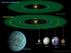 Sorpresa mundial por inesperado hallazgo de la NASA: El tamaño de la Tierra y ¡habitable!