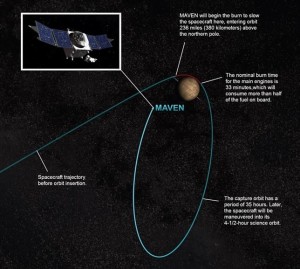 MAVEN llega este fin de Semana a Marte
