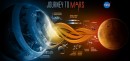 Ilusionada, NASA anuncia su Misión Tripulada a Marte para 2030