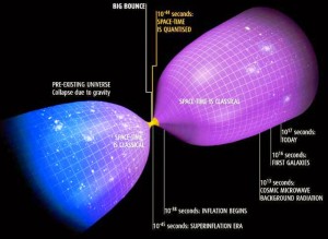 Existimos por el Colapso de un Universo Anterior