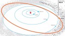 NASA llega a Argentina para Monitorear Asteroide al que se dirige la New Horizons