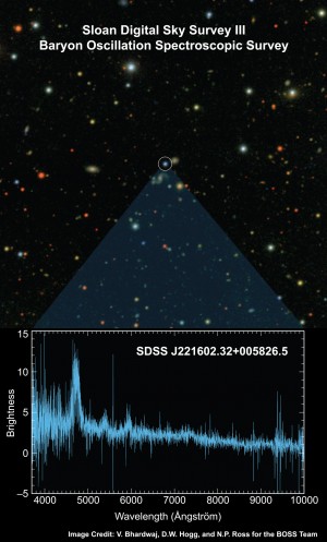 Arranca el Proyecto BOSS Para Buscar la Energía Oscura y Ver la Expansión del Universo