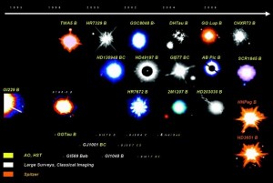 La revolución de los planetas extrasolares