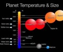 Kepler descubre sus primeros cinco planetas