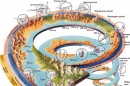 ¿Nueva Era Geológica Causada Por el Ser Humano?