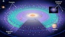 Los Cometas de la Familia de Júpiter, Fuente Principal del Polvo de la Luz Zodiacal