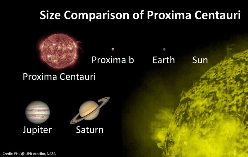 Proxima