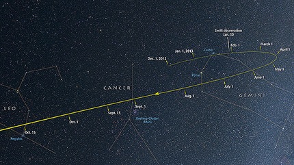 Orbita del Cometa ISON