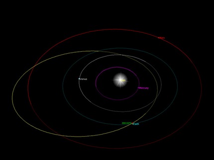 orbita