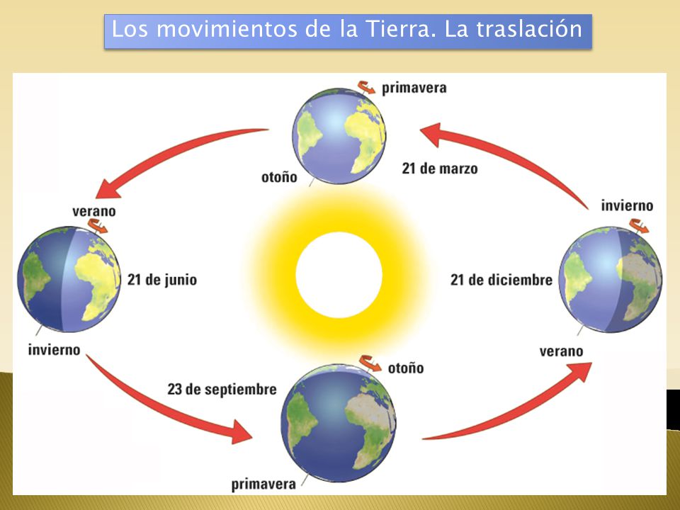 Estaciones